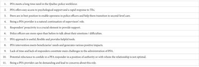 A feasibility study of psychological first aid as a supportive intervention among police officers exposed to traumatic events